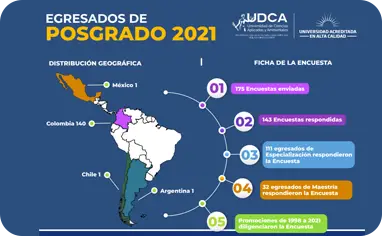 infografia_posgrados2021